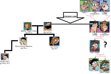 timmy turner old|timmy turner family tree.